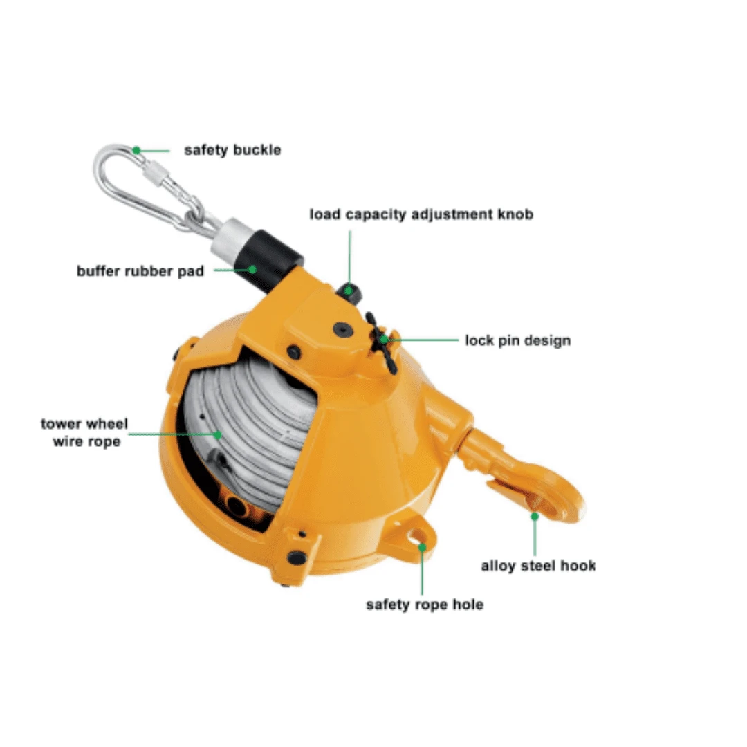 Spring Balancer Load Balancer